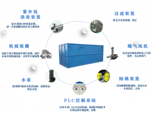 一体化污水处理设备