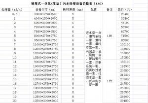 生活污水处理一体化环保设备价格