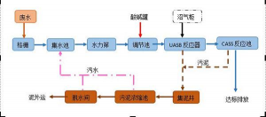 制酒酿酒废水处理设备产品详细介绍（酒厂污水处理设备）