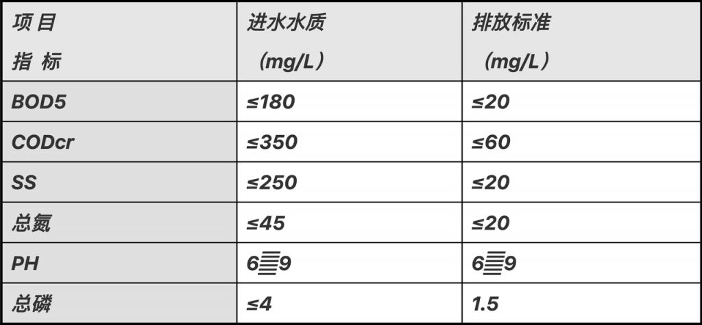 乡村污水处理站_改造_农村污水处理设备_方案